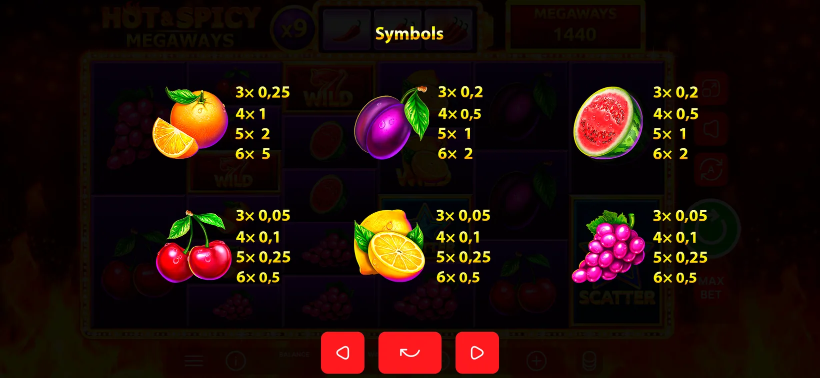Hot & Spicy Megaways symbols paytable screen
