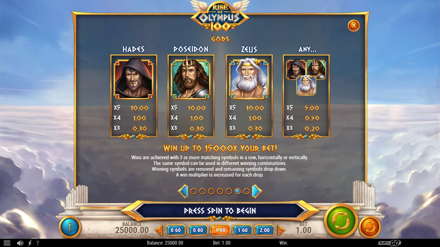 Rise of Olympus 100 Wrath of Olympus round in play