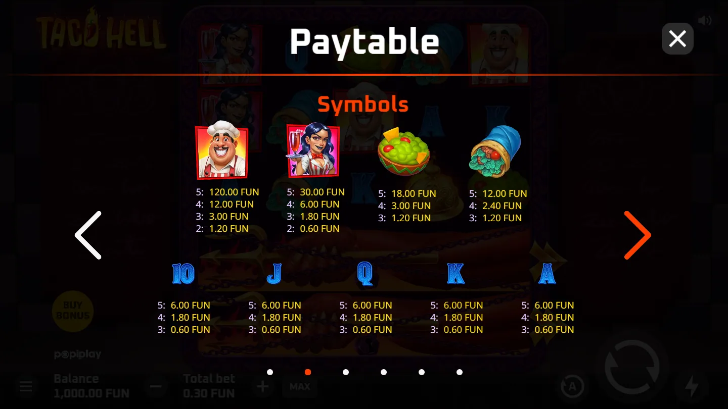 Taco Hell paytable page listing chef, hostess, guacamole and burrito values in money at a 0.30 bet, with the blue ice royals beneath them